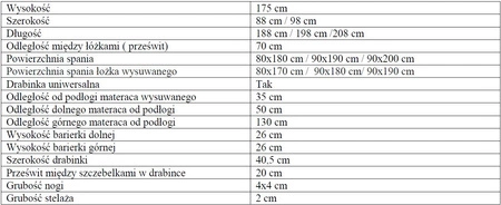 Patrová postel Gabi pro 3 osoby 90x190 cm ideální do dětského pokoje poskytuje pohodlné místo na spaní aniž by zabírala velkou plochu