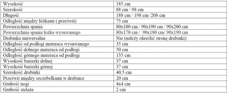 Patrová postel Borys pro 3 osoby 80x180 cm ideální do dětského pokoje poskytuje pohodlné místo na spaní aniž by zabírala velkou plochu