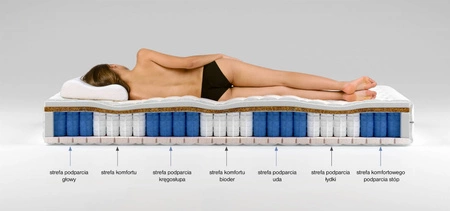 Taštičková pružinová matrace na rámu Comfort 160x200 cm 7 zón tvrdosti každá pružina umístěna v samostatné materiálové kapse