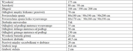 Patrová postel Adaś pro 3 osoby 90x200 cm ideální do dětského pokoje šetří místo zabírá místo jako jednolůžko